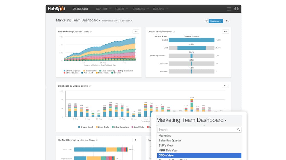 Analytics Dashboard on HubSpot