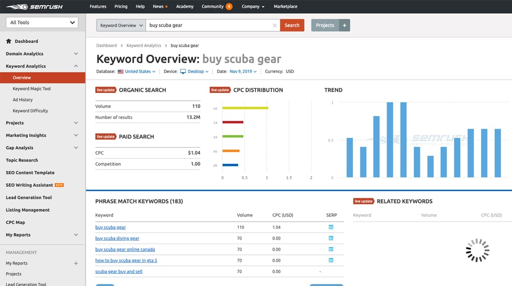 Example Competitive Research