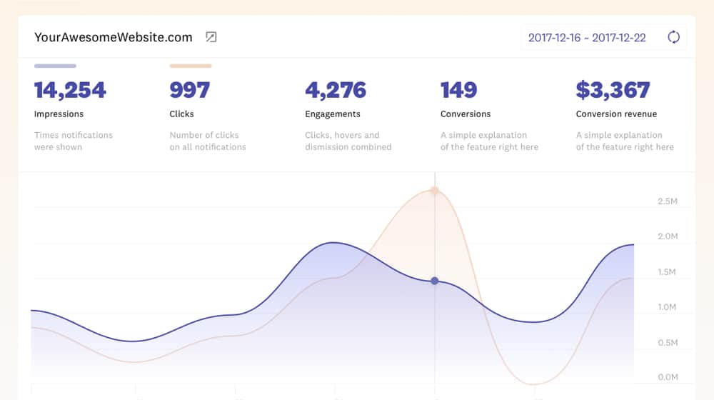 Fomo ROI Stats