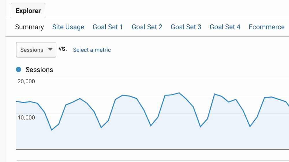 Goolge Analytics Existing Audience