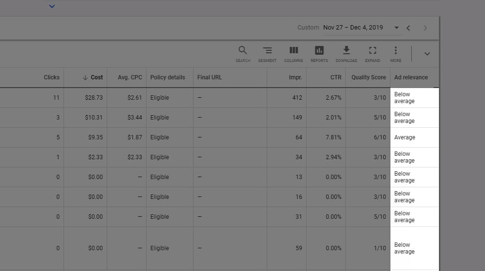 Ad Relevance Scores