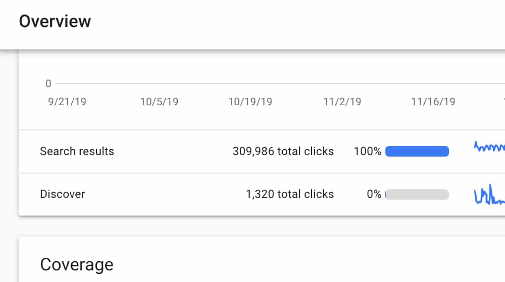 Clicks from Google to Blog