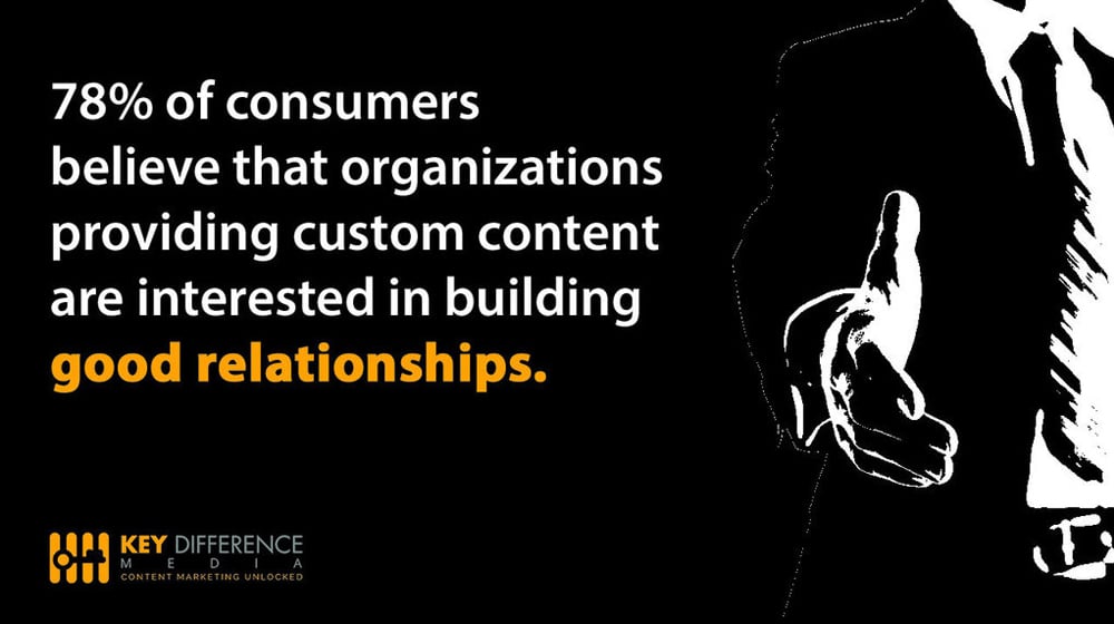 Content Marketing Quote