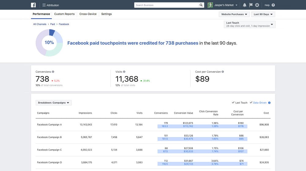 Facebook Ads Dashboard