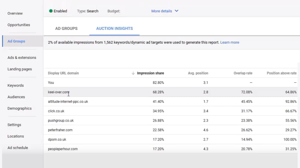 Getting Outbid and Rank Position