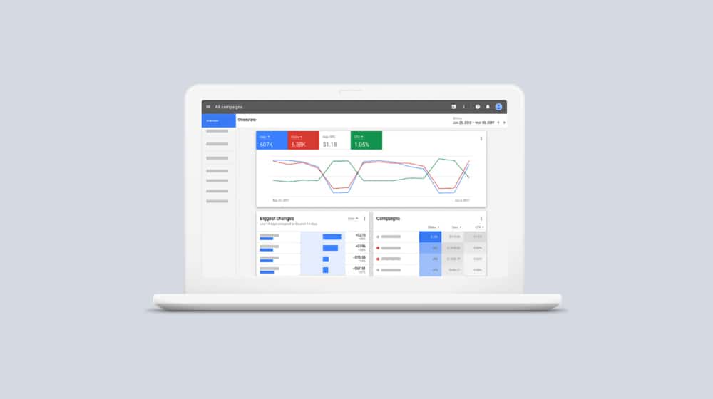 Google Ads Dashboard