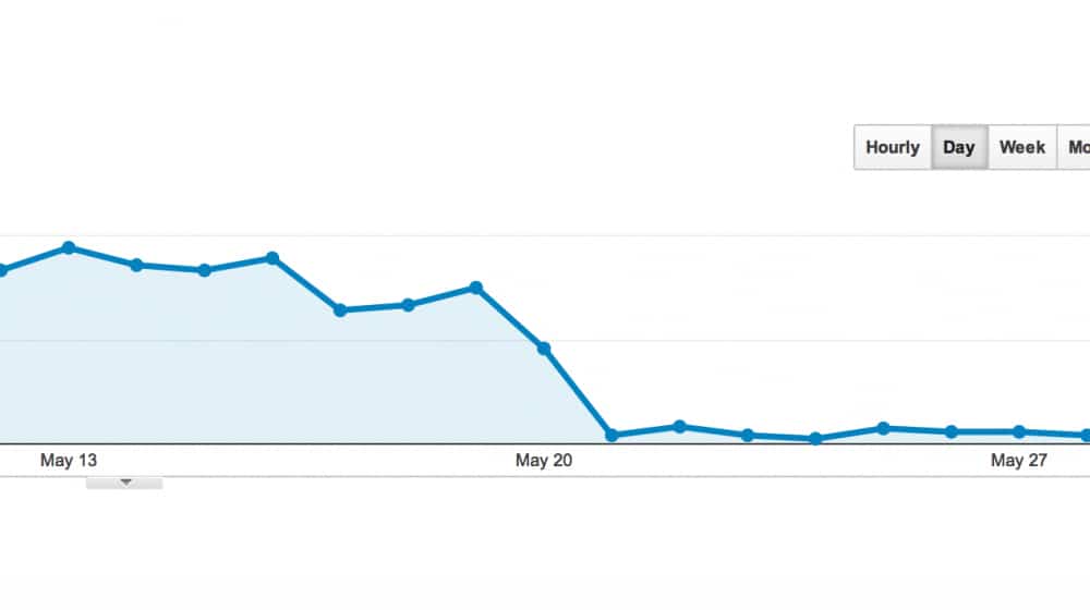 google rank tracking