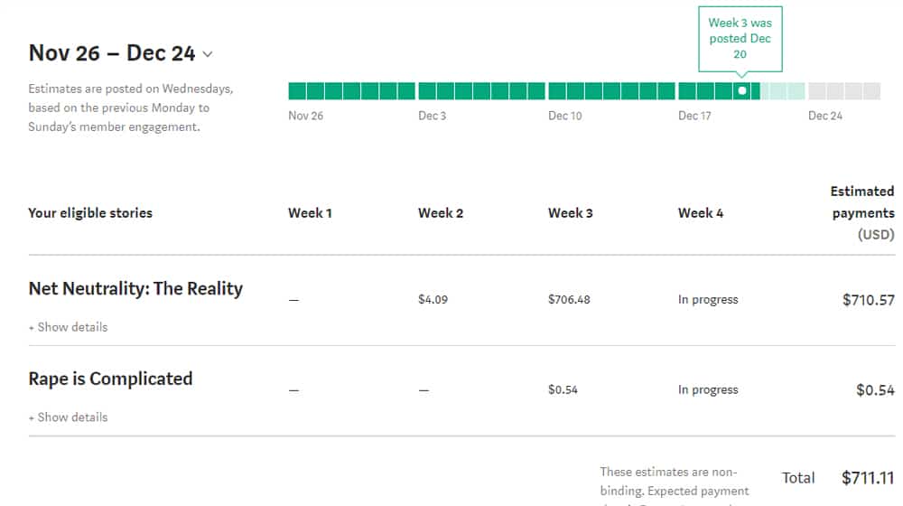 Medium.com Revenue