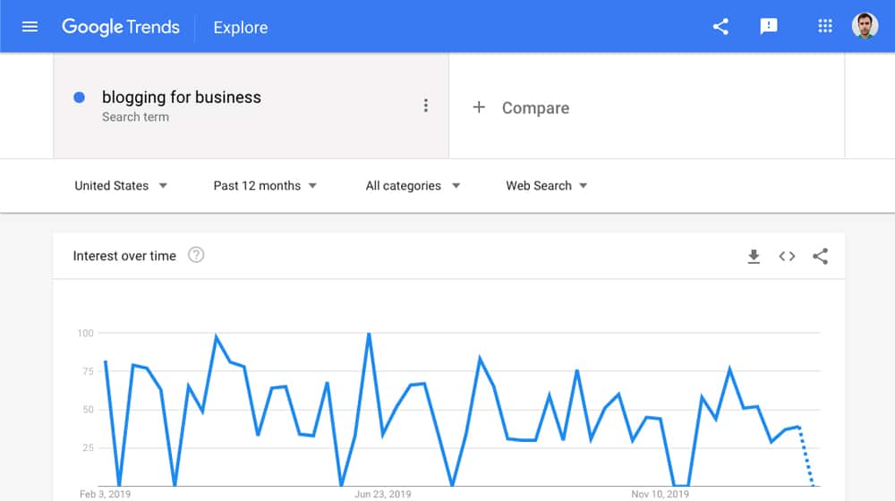 google trends business ideas