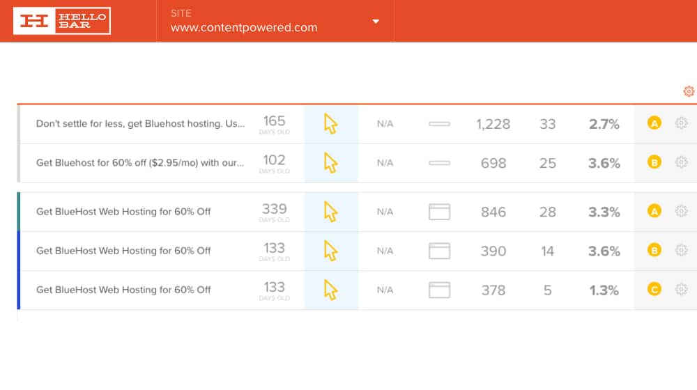 Hellobar CTA AB Testing