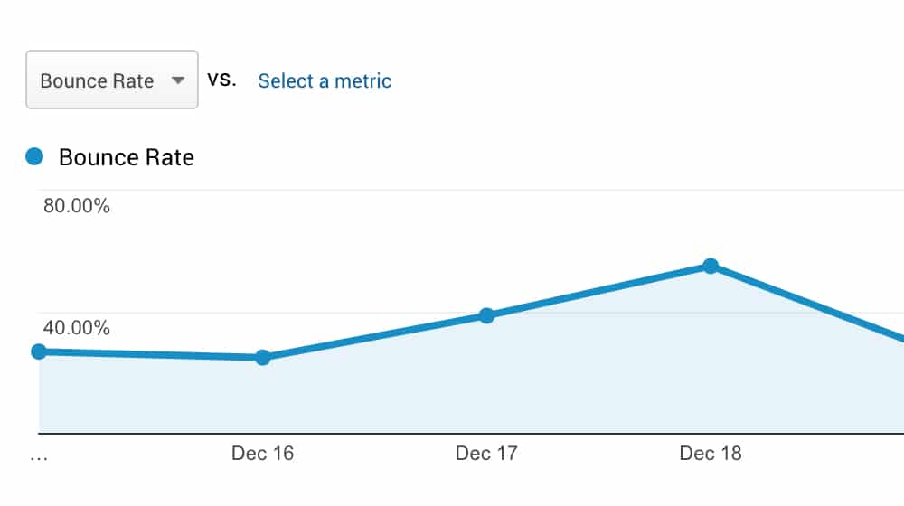 High Bounce Rate