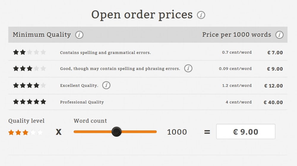 Order Quality Per Word