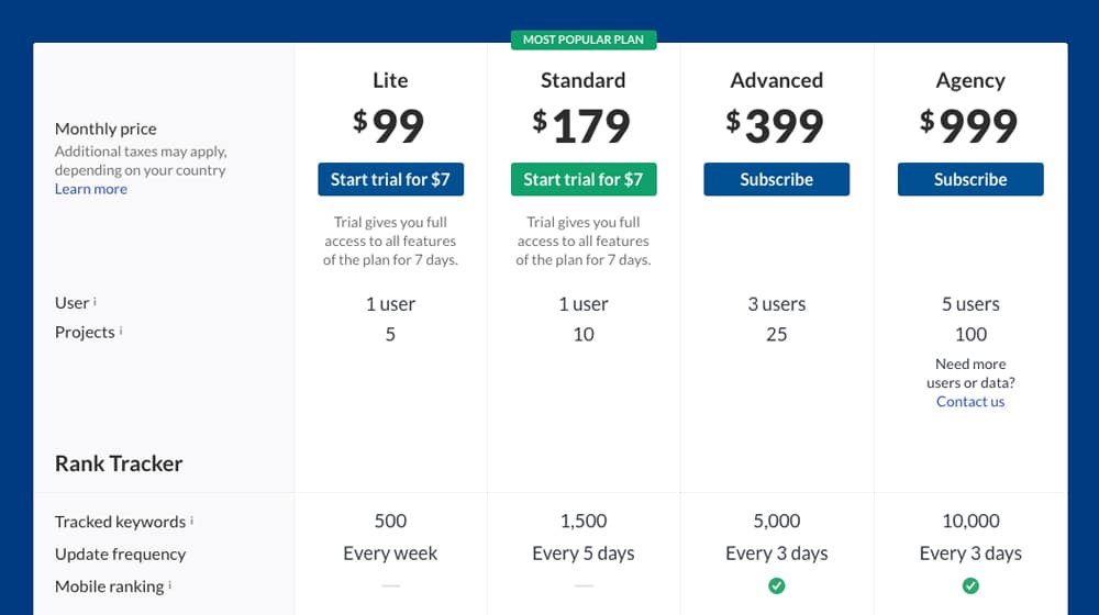 Ahrefs Pricing Page