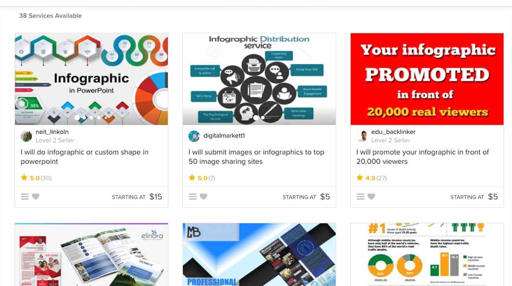 Infographic Distribution on Fiverr