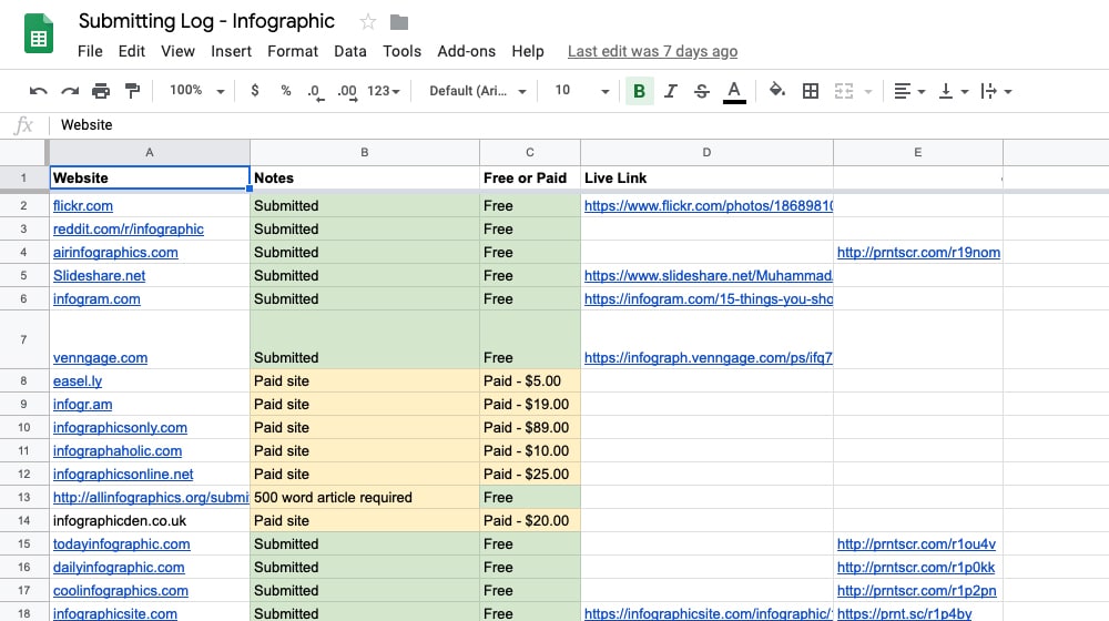 Infographic Submissions List Freelancer