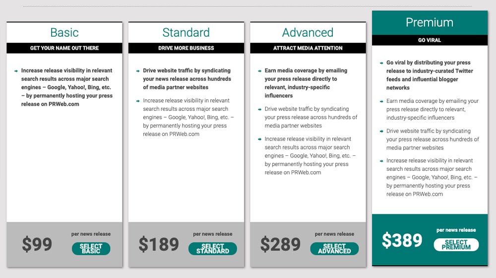 PRWeb Pricing