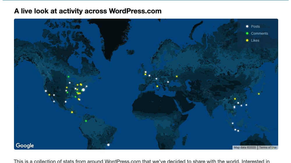 WordPress Activity