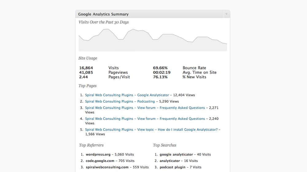 Google Analyticator Plugin