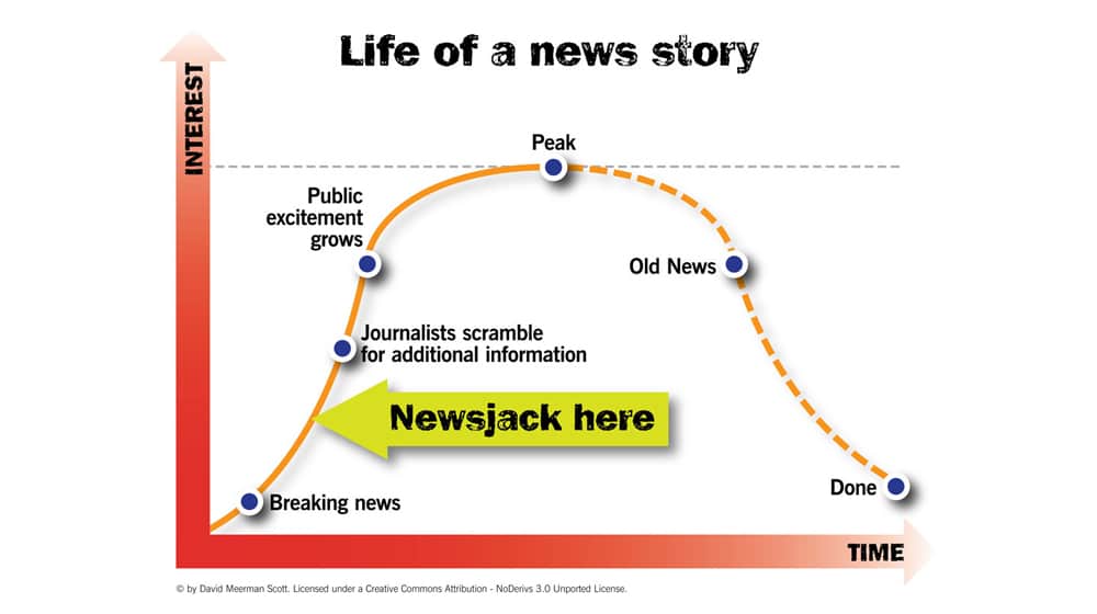 How Newsjacking Works