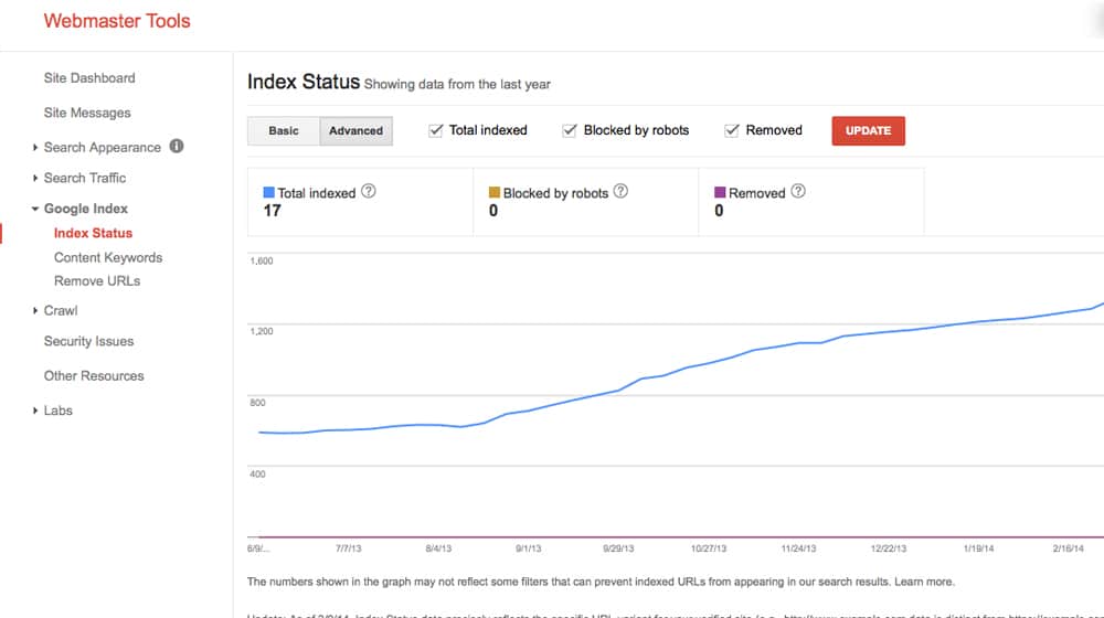 Index Status in Webmaster Tools