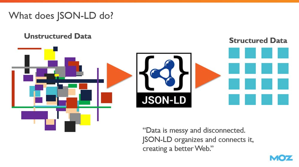 JSON-LD