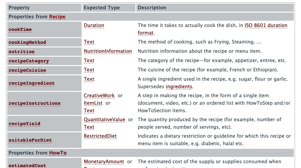 Recipe Schema Properties