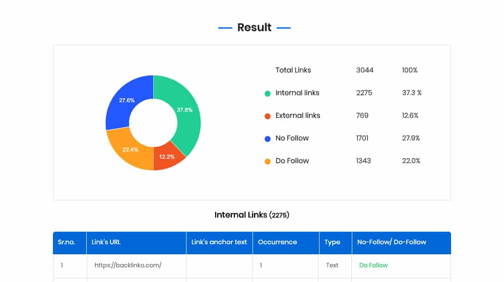 Backlinko Page Example