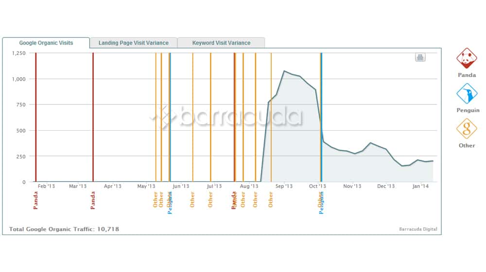 Barracuda Graph