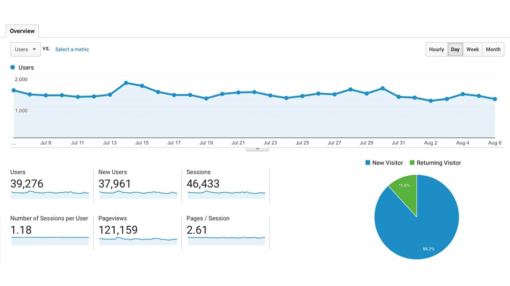 Consistent Traffic