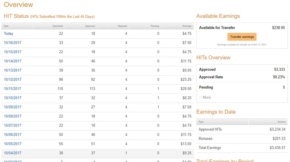 MTurk Dashboard Earnings