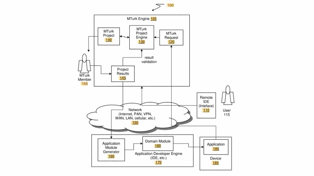 Patent for Mechanical Turk