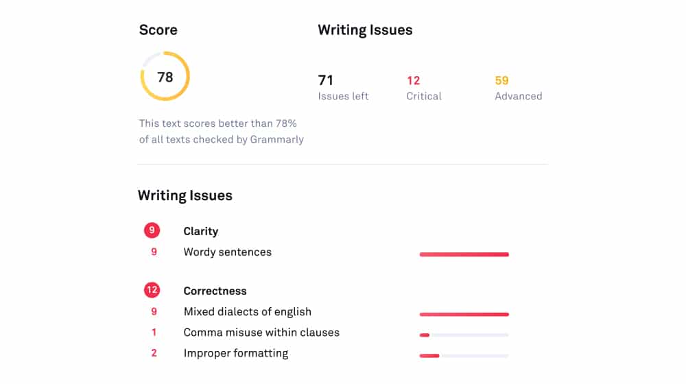 Writing Issues and Score