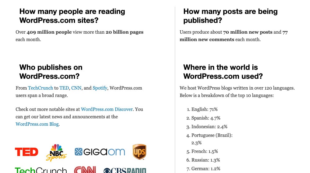 How Many People Use WordPress