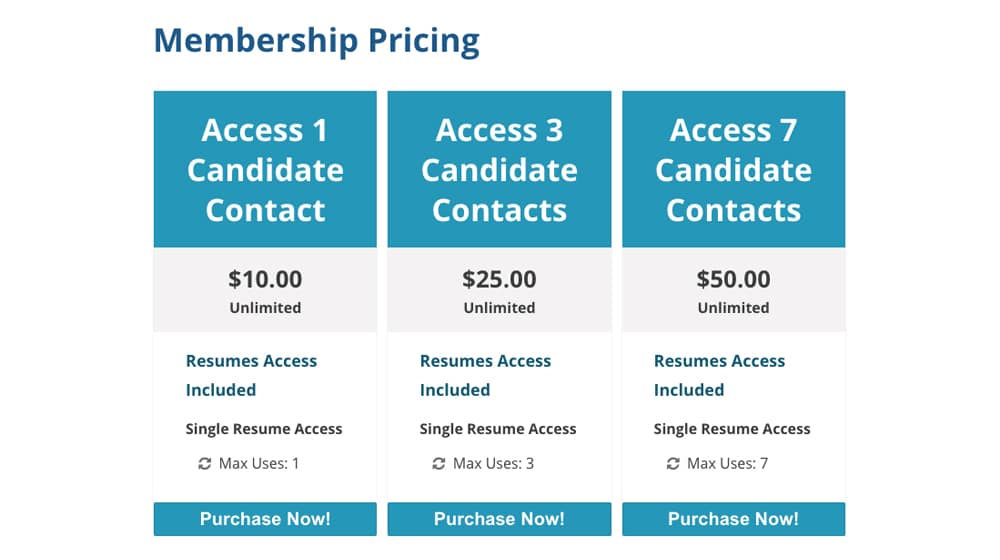 Individual Pricing Candidates