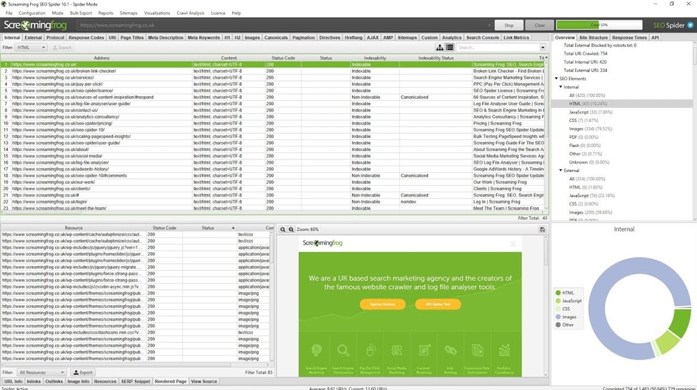Screaming Frog Audit