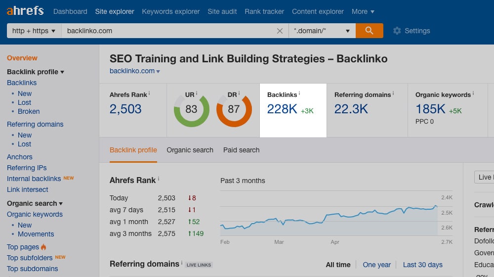 Total Number of Links Ahrefs