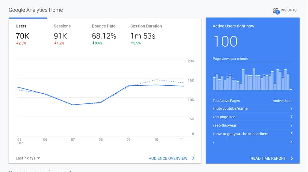 Analyzing Google Analytics Data