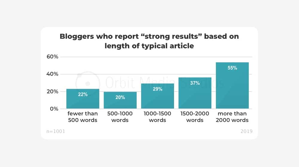 Article Length