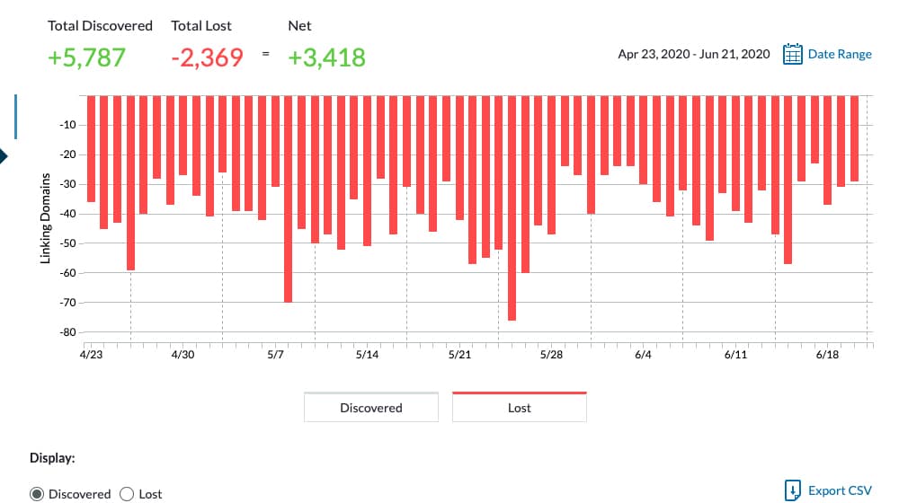 lostark-forum.de Traffic Analytics, Ranking Stats & Tech Stack