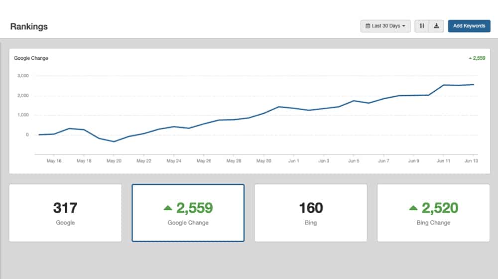 rank tracking google