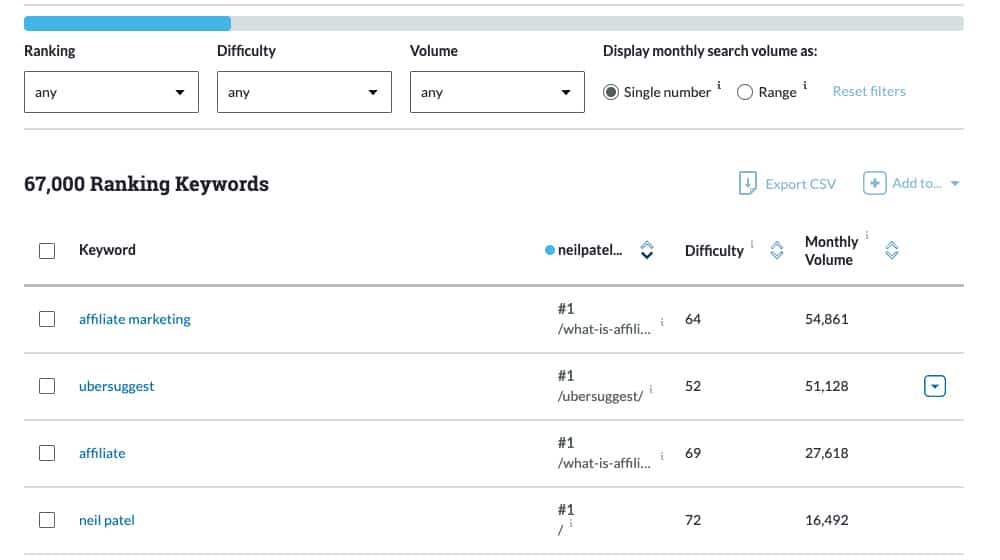 Ranking Keyword Tab