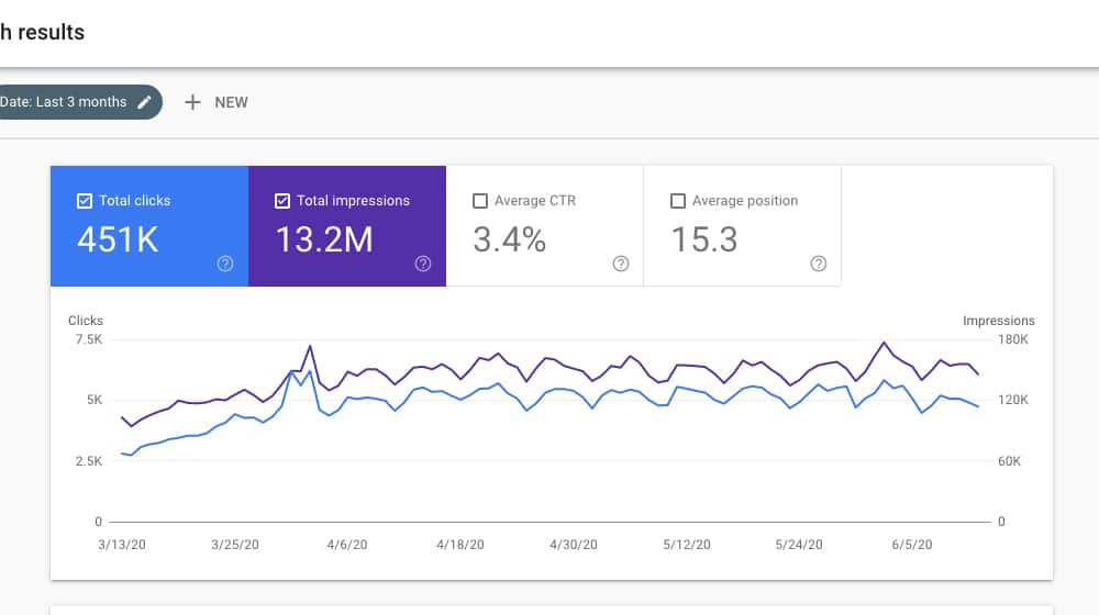 Traffic on Search Console