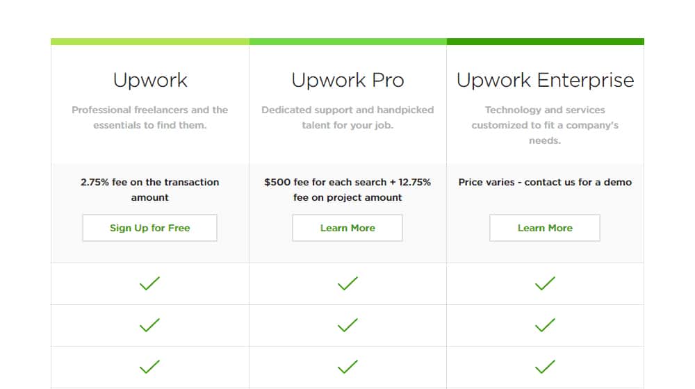 Upwork Fees