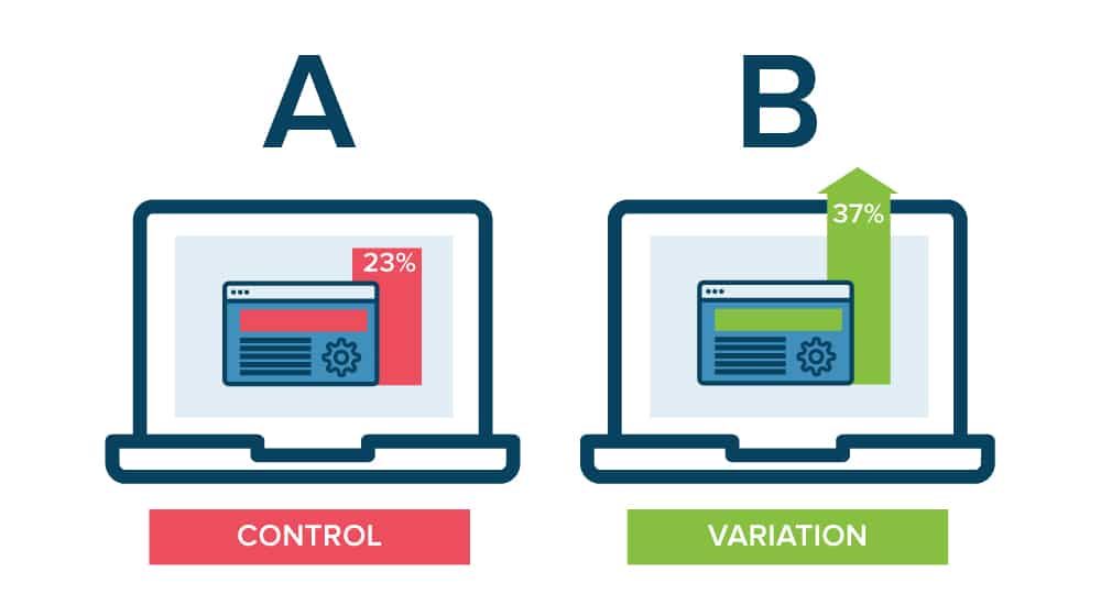 AB Testing Variation