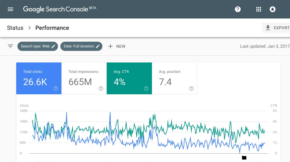 What's Considered a Good CTR in Google Search Console?