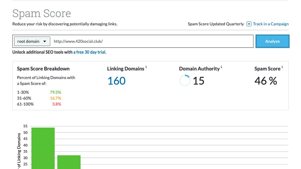 High Spam Score Example in Moz