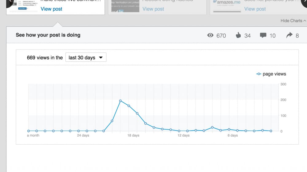 LinkedIn Article Traffic