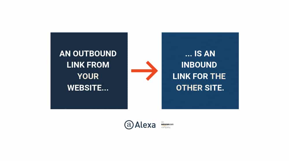 Outbound vs Inbound