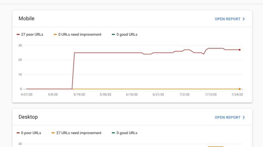 Poor Results in Search Console