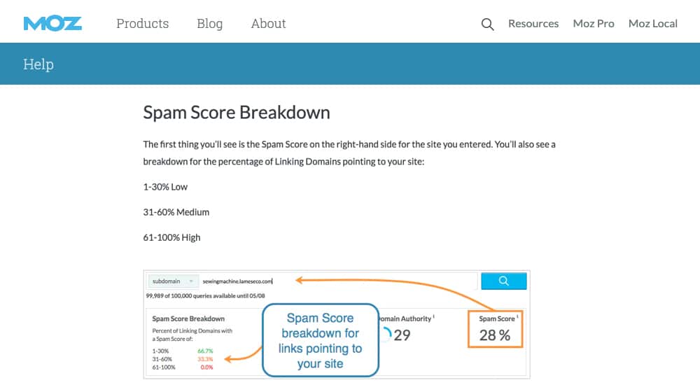 Spam Score Breakdown